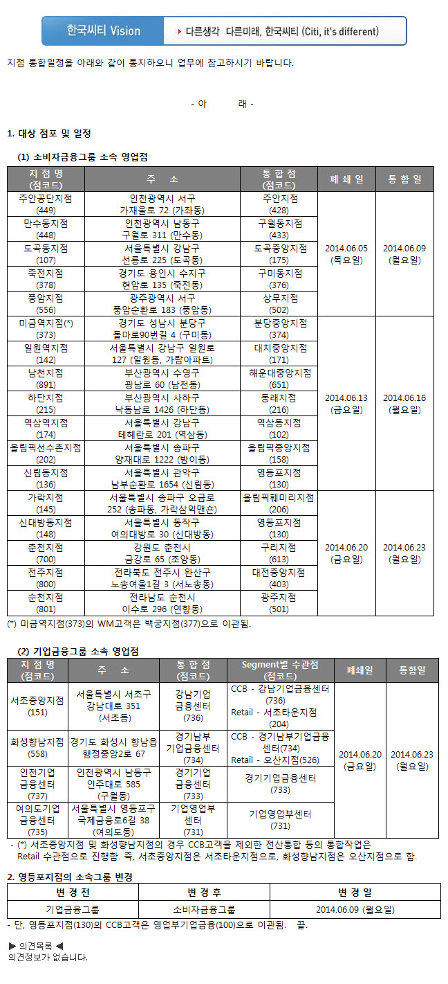 씨티은행, 56개 지점 폐점 공지 완료에 노조 반발 < 경제일반 < 금융 < 기사본문 - 월요신문