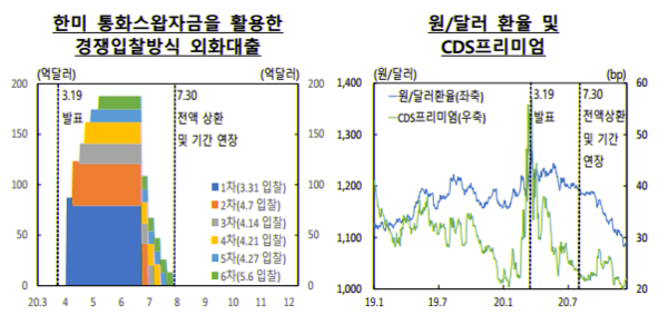 자료=한국은행