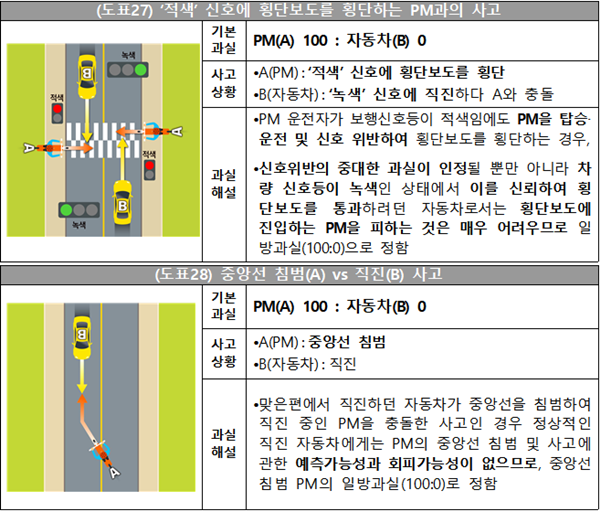 출처: 손해보험협회