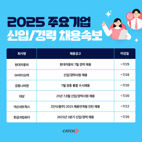  캐치가 주요 기업들의 2025년 채용 정보를 일목요연하게 정리했다. 사진=캐치