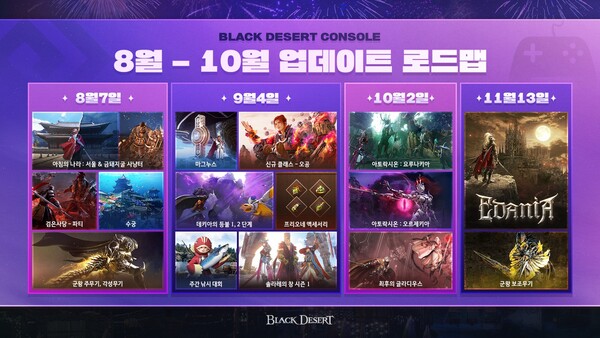 펄어비스가 검은사막 콘솔 행사에서 월별 업데이트 로드맵을 공개했다. 사진=펄어비스