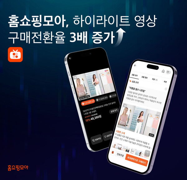 AI를 적용하자 커머스 기업들의 실적이 눈에 띄게 개선되고 있다. 홈쇼핑모아의 경우 AI를 활용해 홈쇼핑 상품의 주요 장면을 하이라이트 영상으로 제공하자 구매전환율이 최대 2.98배 증가했다. 사진=버즈니