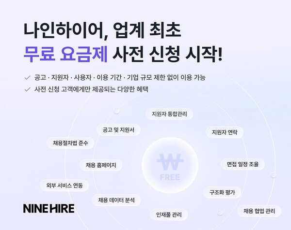 잡코리아가 운영하는 나인하이어가 업계 최초 ATS의 무료화를 선언했다. 사진=잡코리아