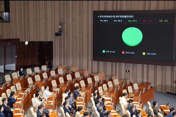22일 국회 본회의에서 한국교육방송공사법(EBS) 개정안이 통과됐다. 사진=뉴시스