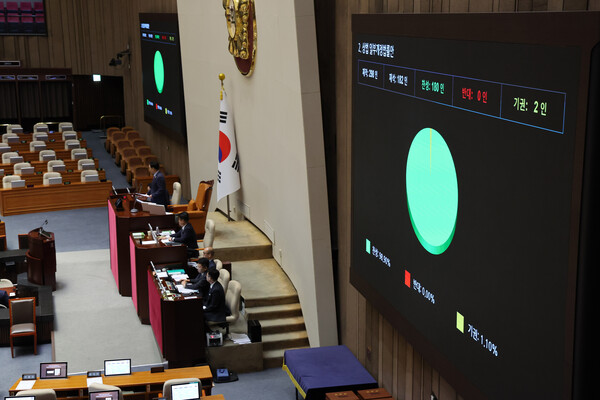 25일 국회 본회의에서 상법 일부개정법률안(2차 상법 개정안)이 더불어민주당 주도로 통과되고 있다. 사진=뉴시스