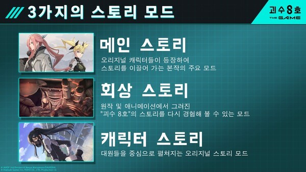 '괴수 8호: THE GAME'은 총 세 가지 스토리 모드와 일본 성우진의 풀보이스 더빙을 통해 애니메이션과의 동질감이 크게 느껴지도록 했다. 사진=아카츠키 게임즈