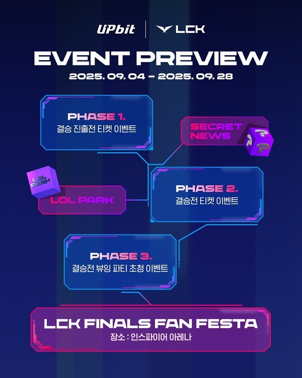 업비트가 2025 LCK 공식 스폰서십을 체결하고 결승 진출전과 결승전 직관 티켓 제공, 결승전 백스테이지 투어 등 다양한 프로그램을 실시할 예정이다. 사진=업비트