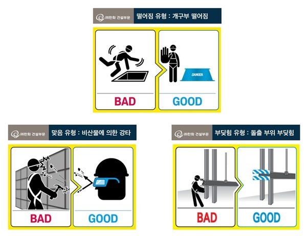 현장에서 자주 발생하는 3대 사고 유형(떨어짐, 맞음, 부딪힘)에 대해 '픽토그램'을 제작·부착하고 있다. 사진=한화 건설부문