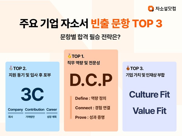 자소설닷컴이 자소서 합격 필승 전략’을 공개했다. 사진=리멤버앤컴퍼니