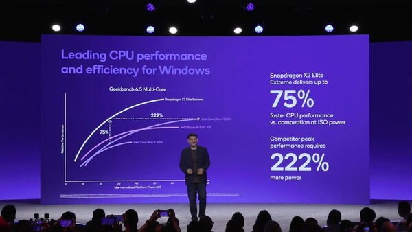 케다르 콘답 퀄컴 수석 부사장이 스냅드래곤 X2 엘리트 익스트림에 대해 설명하고 있다. 사진=퀄컴