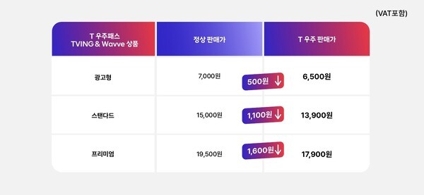 T 우주패스 TVING & Wavve 상품 라인업. 사진=SK텔레콤