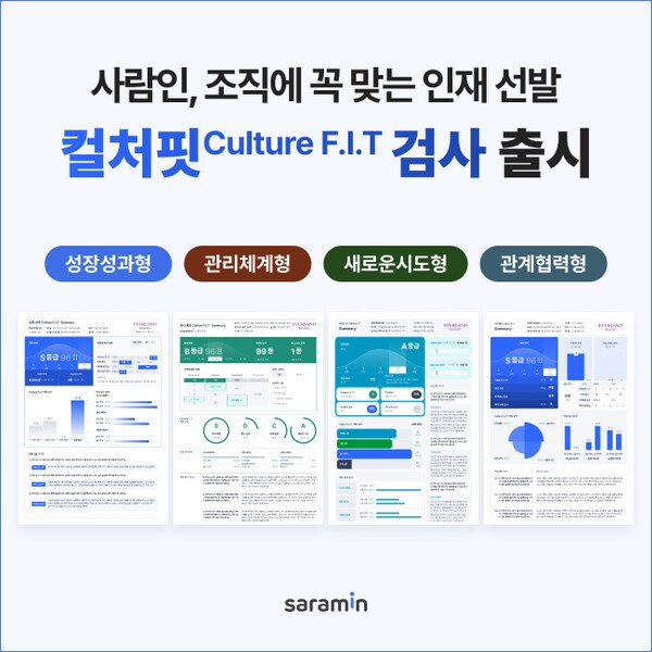 사람인이 인적성검사 ‘Culture F.I.T(컬처핏)’을 선보인다. 사진=사람인