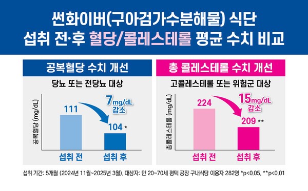 자료=매일헬스뉴트리션