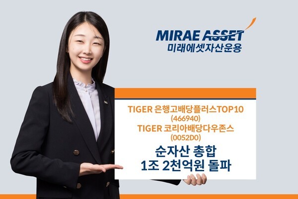 미래에셋자산운용의 'TIGER K 배당 시리즈'인 'TIGER 은행고배당플러스TOP10 ETF'와 'TIGER 코리아배당다우존스 ETF' 2종의 순자산 합계가 1조2000억원을 돌파했다. 사진=미래에셋자산운용