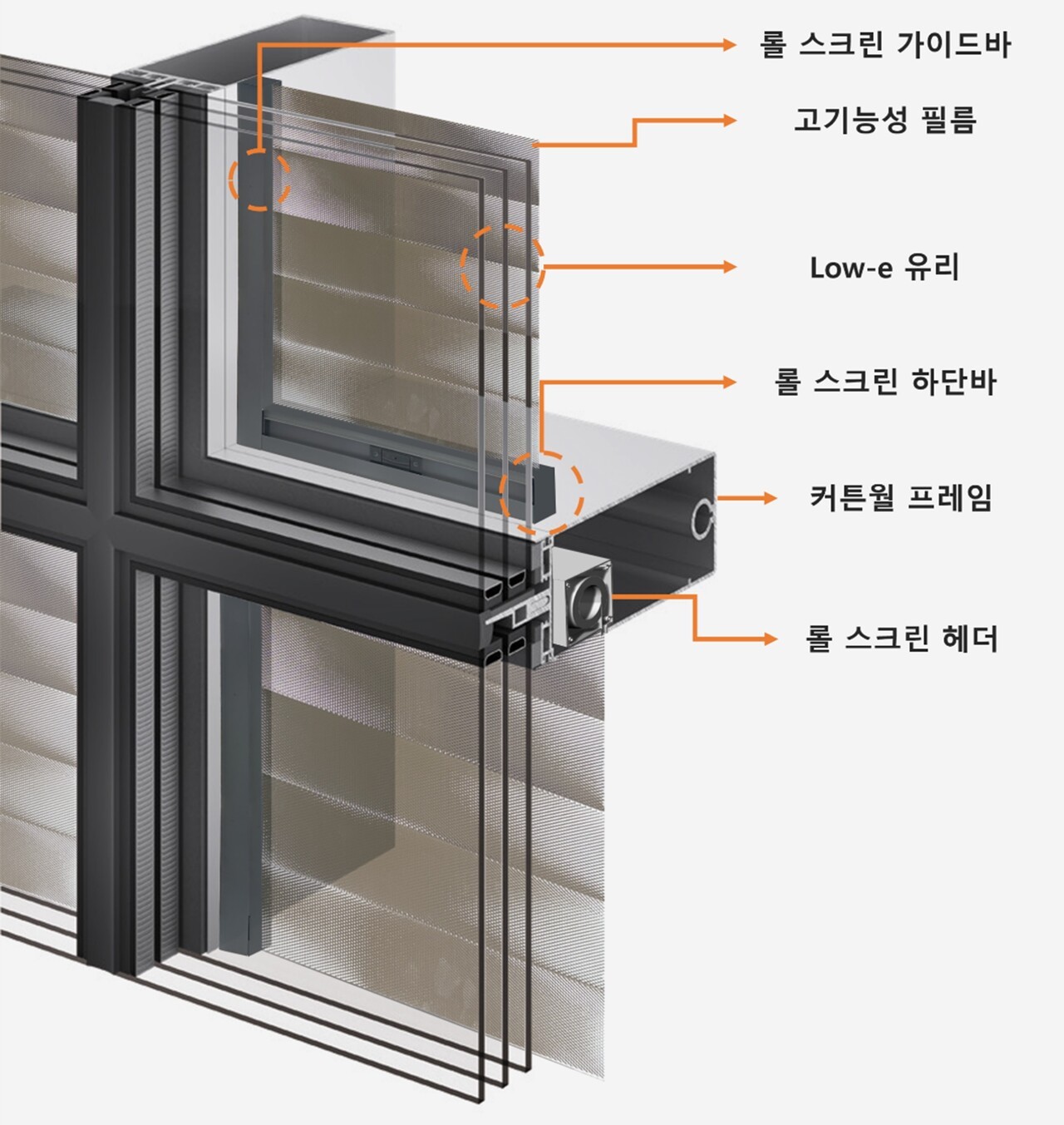 HDC현대산업개발이 현대엔지니어링 등과 공동 개발한 ‘일사조절 필름 일체형 창호 기술’이 녹색기술인증을 획득했다. 사진=HDC현대산업개발