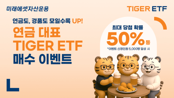 미래에셋자산운용이 연말까지 연금저축, DC, IRP 계좌 내 연금 대표 TIGER ETF 8종 투자자를 대상으로 하는 'TIGER ETF 연금계좌 매수 이벤트(연금도, 경품도 모일수록 UP)'를 진행한다. 사진=미래에셋자산운용