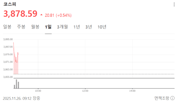 코스닥지수가 소폭 상승하며 장을 시작했다. 사진=네이버증권