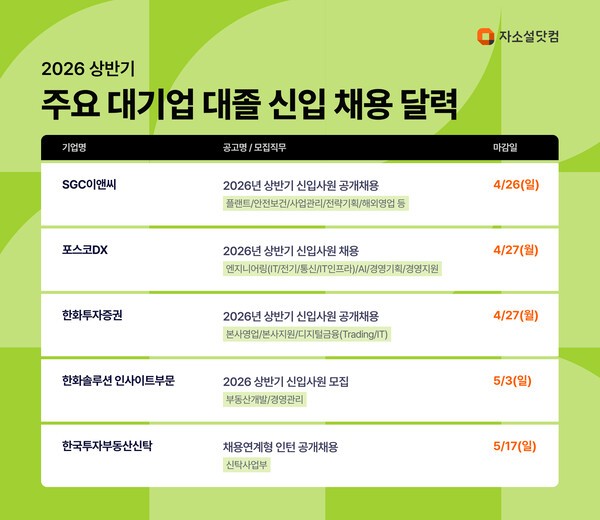 "서두르세요 공채 막바지" 주요 기업 '공채 마감' 카운트다운 - 뉴스 썸네일 이미지