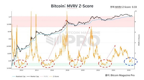 이장우 업루트컴퍼니 대표 "2018·2022 약세장과 닮은 패턴...BTC 투자 기... - 뉴스 썸네일 이미지