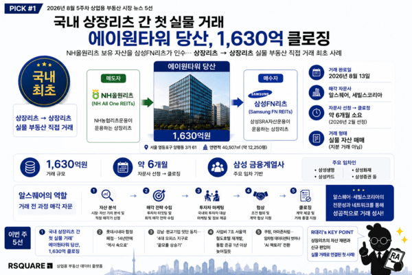 [부동산 먼데이 시그널] 사람·기업·자본이 움직인다...부동산 지도가... - 뉴스 썸네일 이미지