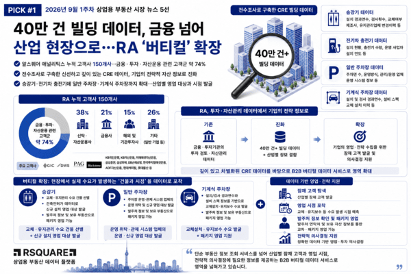 [부동산 먼데이 시그널] 공급·전세·자본이 동시에 흔들린다...부동산 ... - 뉴스 썸네일 이미지
