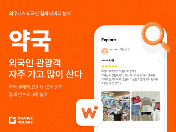외국인 'K-약국' 쇼핑 늘었다...결제액 2년 새 10배 - 뉴스 썸네일 이미지
